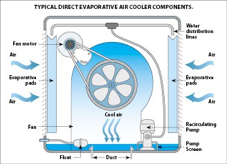 Cooling systems in office and industrial buildings